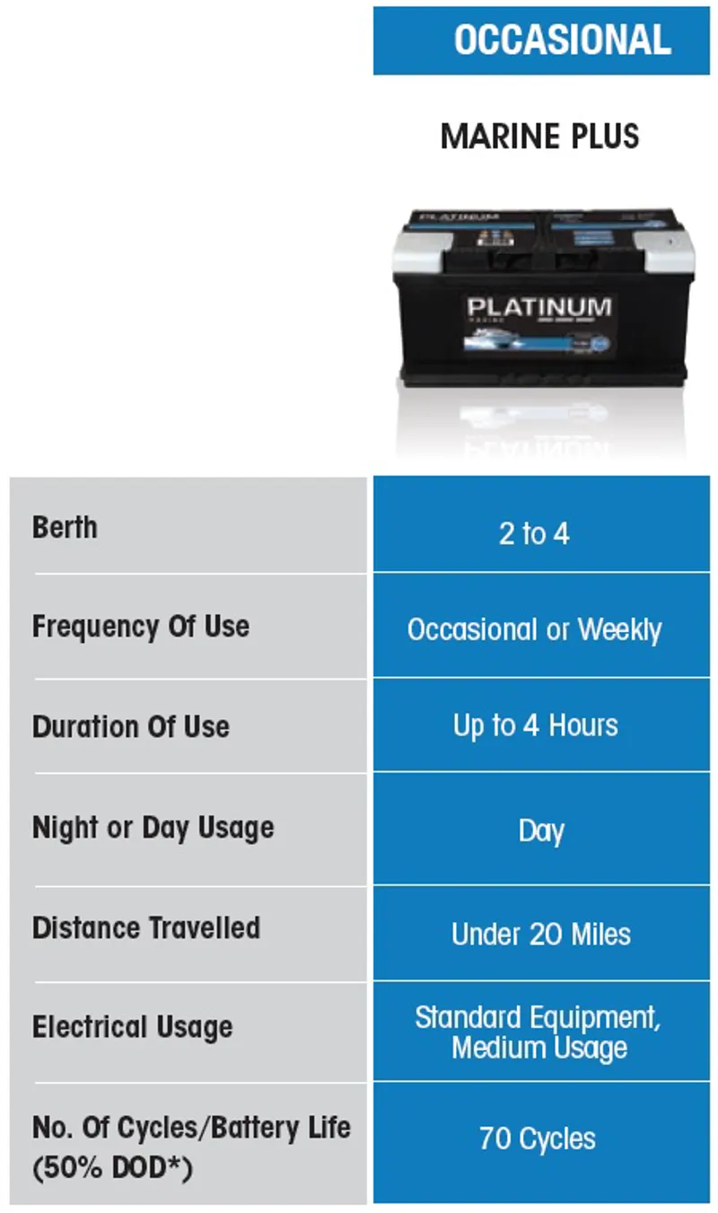 Platinum Plus Marine Leisure Battery 110amp - click and collect only-1